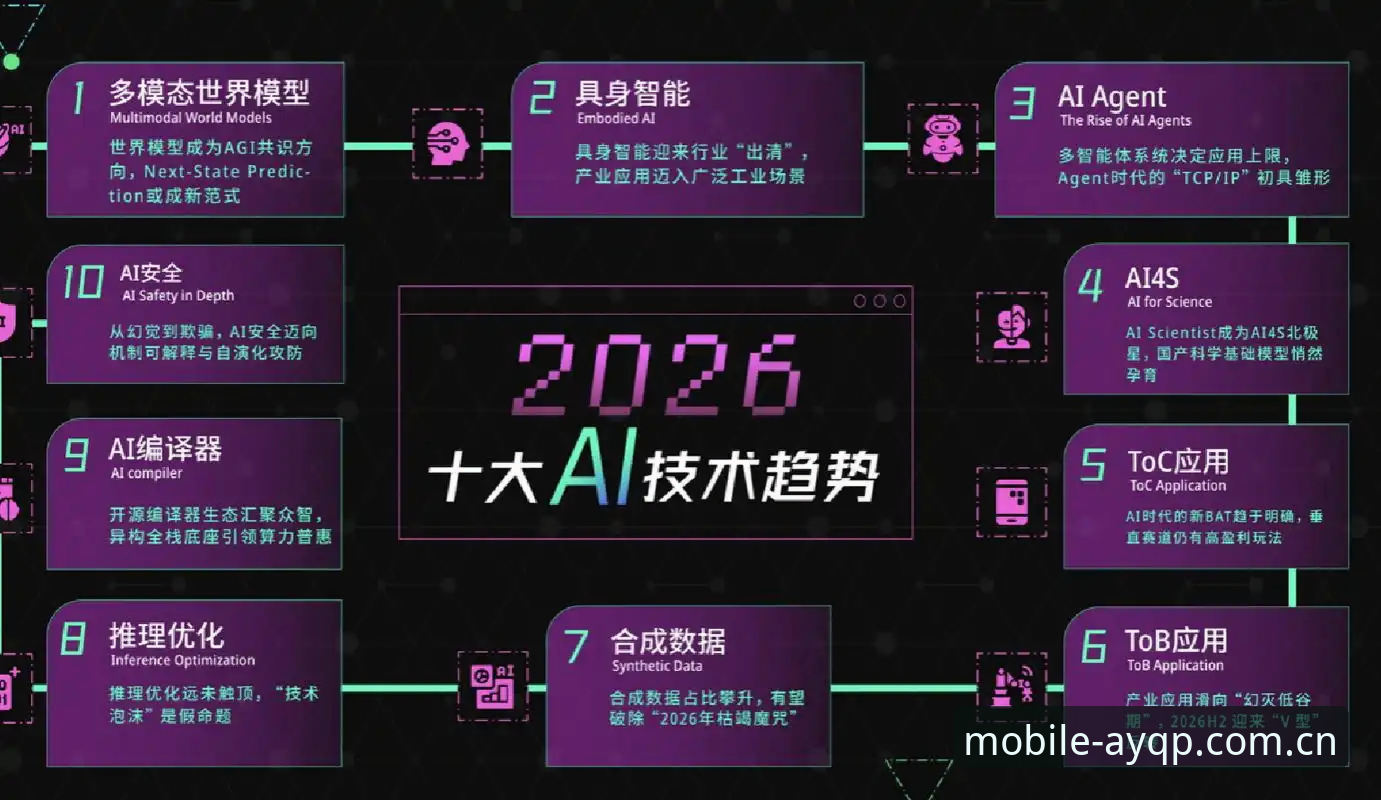 最新爱游戏手机版 最新爱游戏手机版行业趋势深度解析:移动端体验与技术创新全面解读